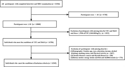 Associations between urinary iodine concentration and the prevalence of metabolic disorders: a cross-sectional study